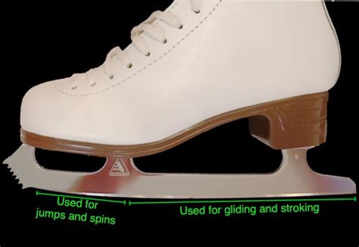Are figure skates flat?