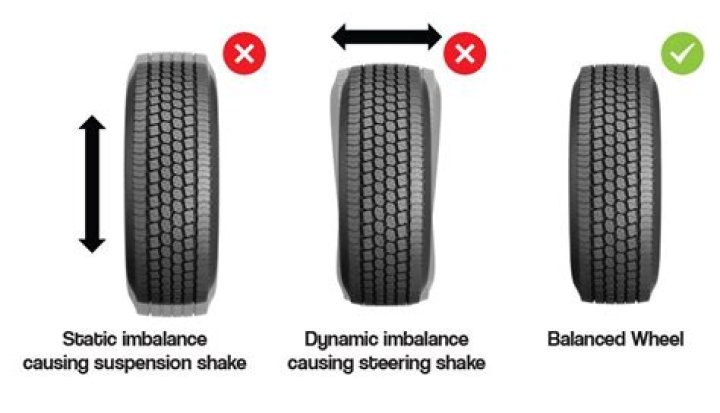 Can fix a flat unbalance a tire?