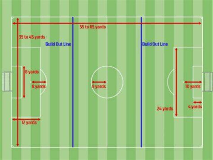 How far around is a football oval?