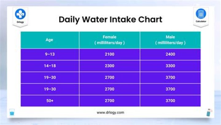 Is it OK to drink 10 Litres of water a day?