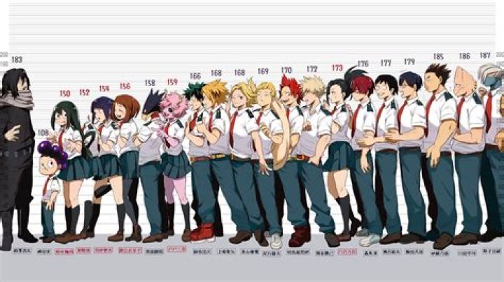 Is Midoriya faster than Iida?