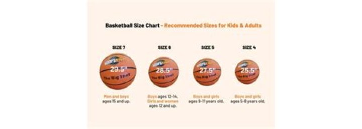 Is the WNBA ball smaller than the NBA ball?