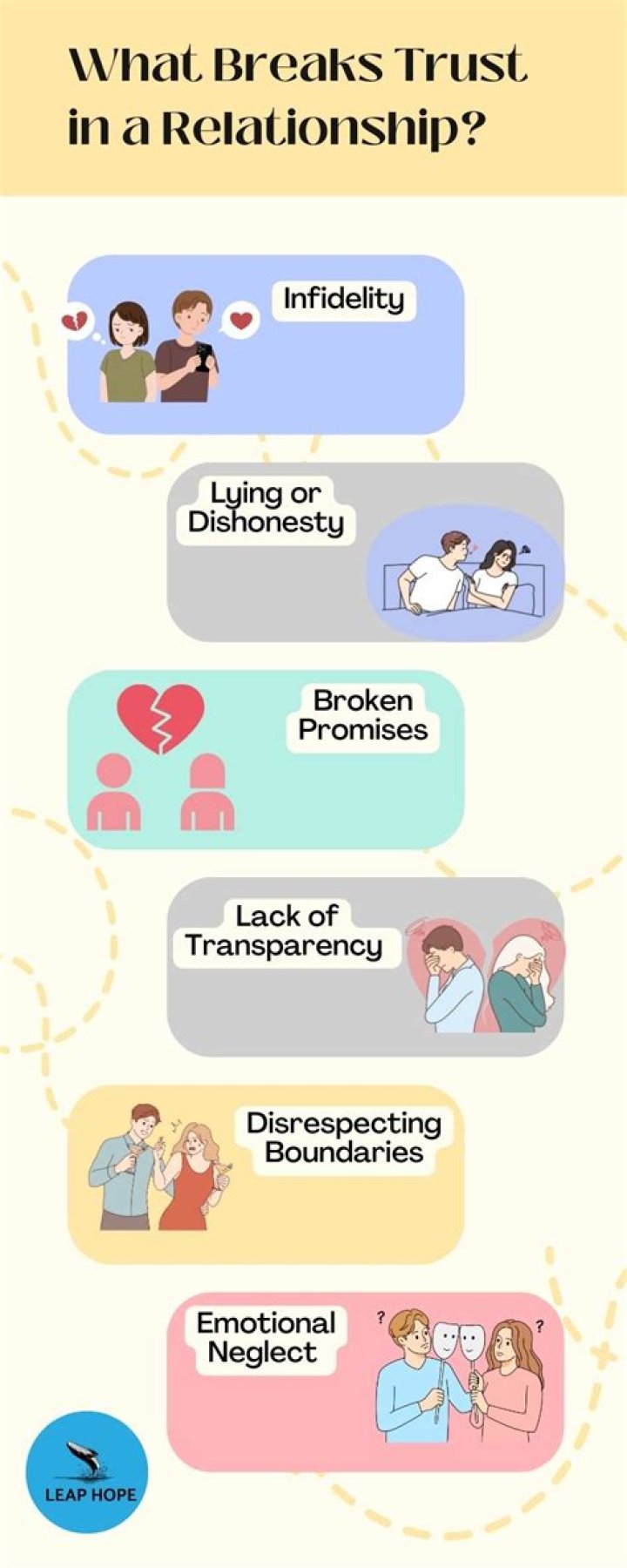 What breaks trust in a relationship?