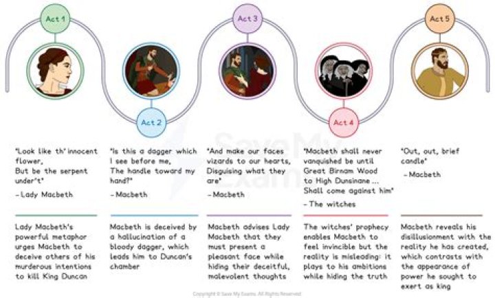 What changes in his personality does Macbeth describe?