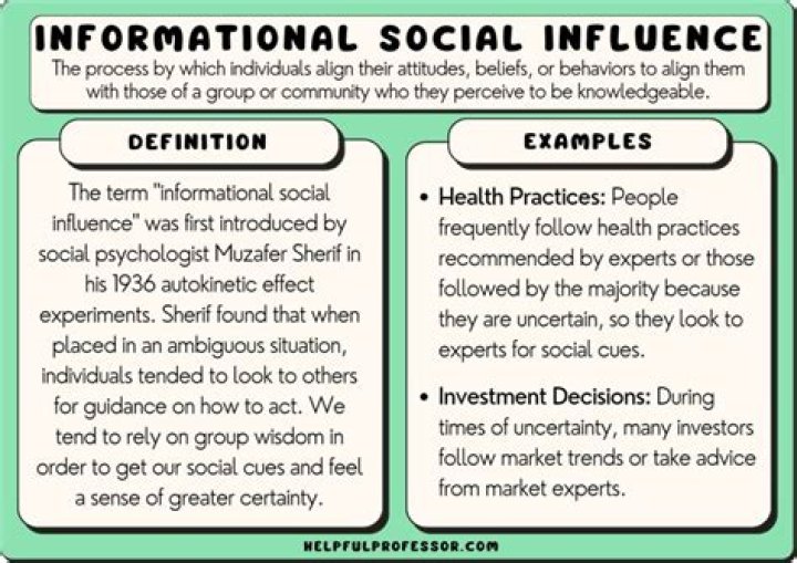 What does informational social influence result in?