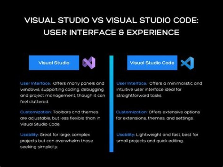 What is difference between Visual Studio and Visual Basic?