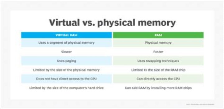 What is virtual memory advantages and disadvantages?