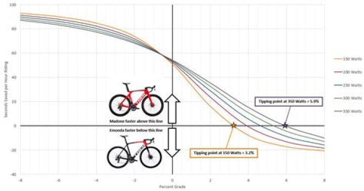 What percentage of cyclists own cars?