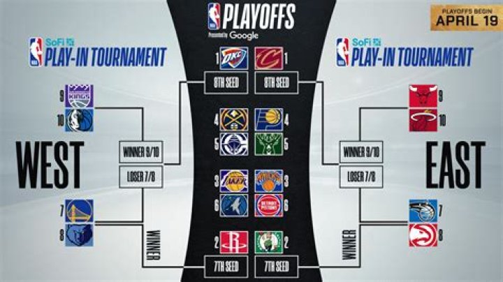 Will Amazon Show playoffs?