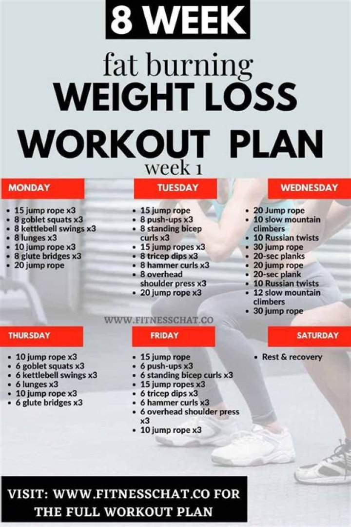 Will rollerblading help me lose weight?
